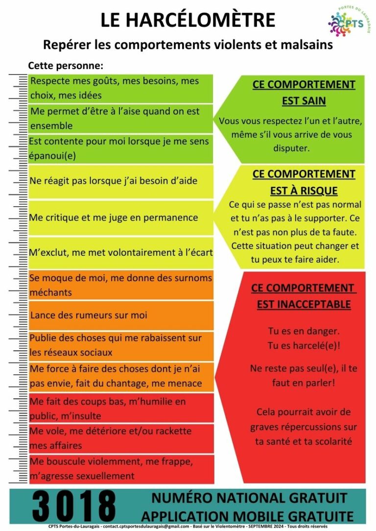 Lire la suite à propos de l’article Le harcélomètre