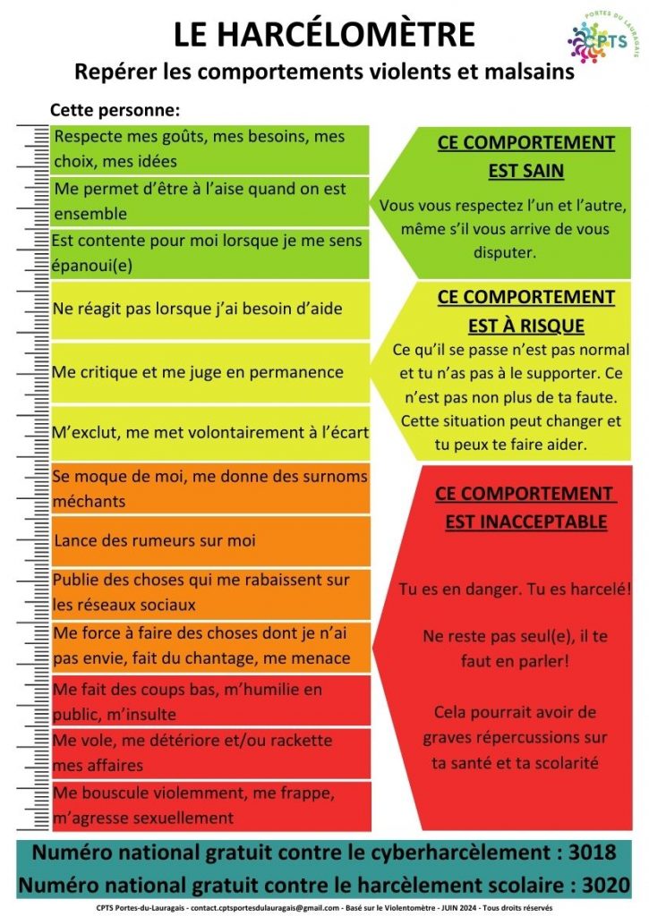 Diagramme harcélomètre