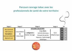 Lire la suite à propos de l’article Mois sans tabac 2024