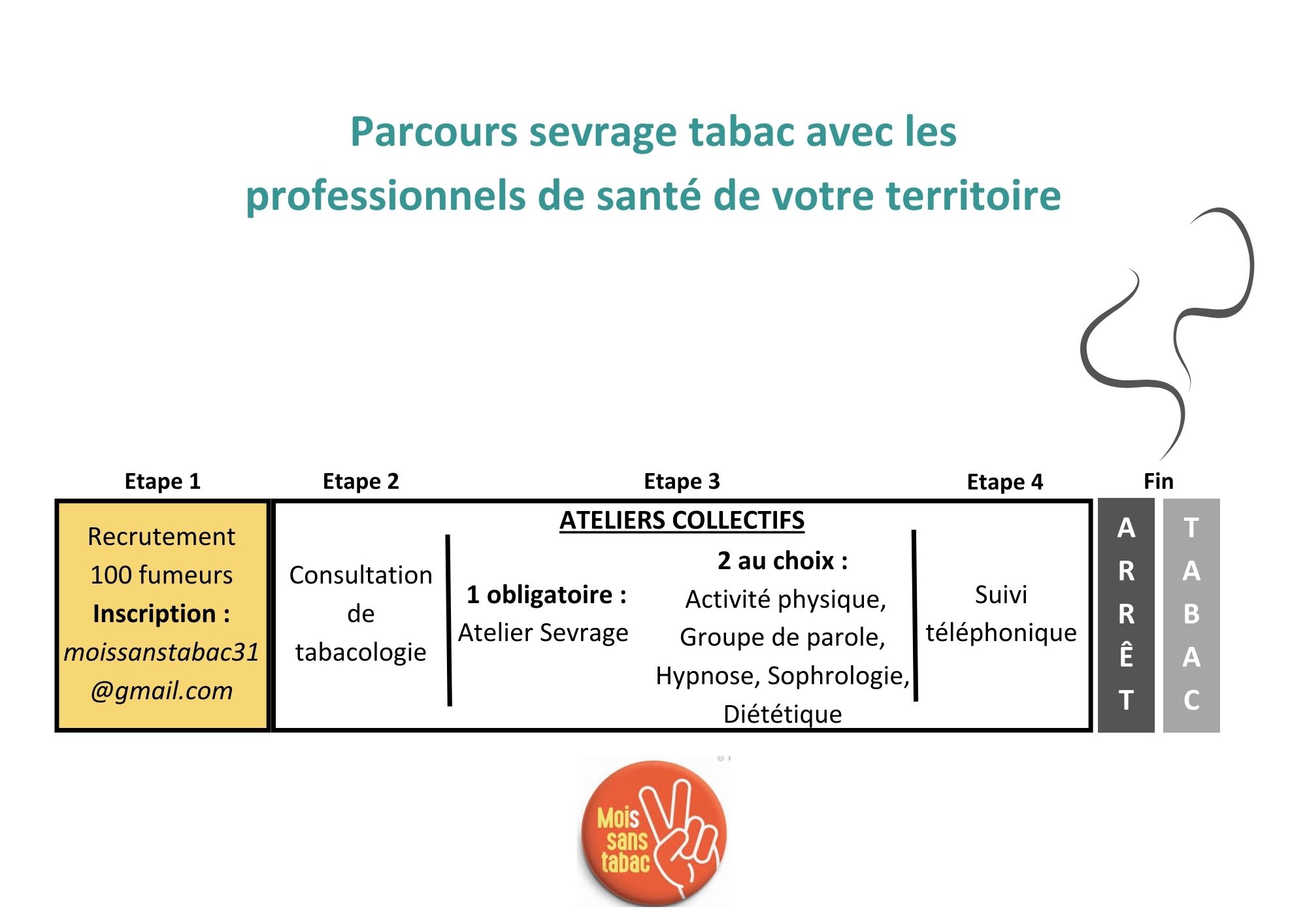 Logigramme du mois sans tabac